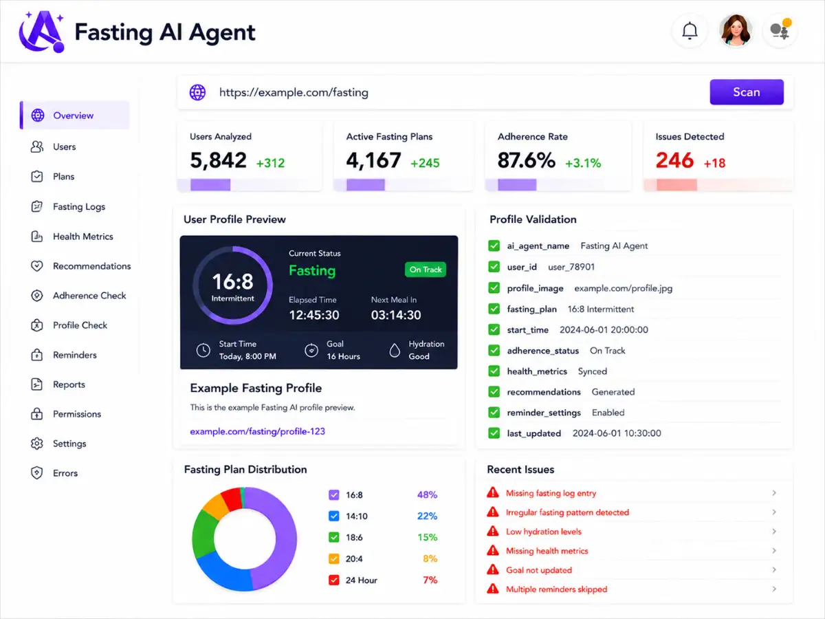 aifasting.app AI fasting coach app — dashboard preview